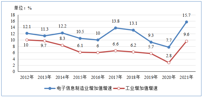 13.33%背后的温度与厚度，透视增长数字里的高质量发展逻辑