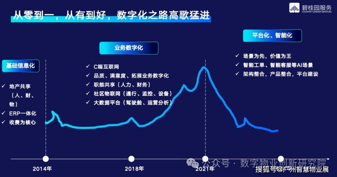 13.33%背后的温度与厚度，透视增长数字里的高质量发展逻辑