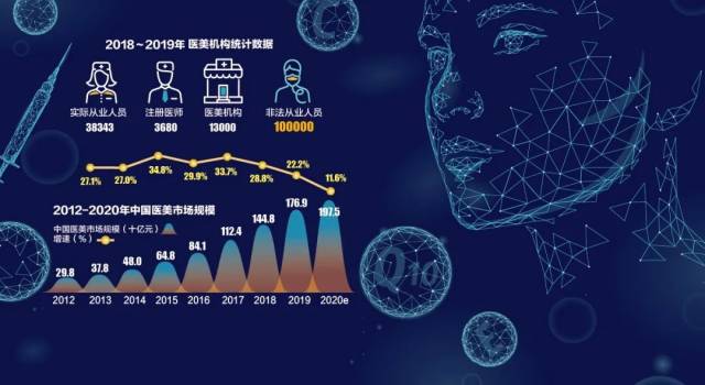 当数据美容成为常态，企业离真相还有多远？