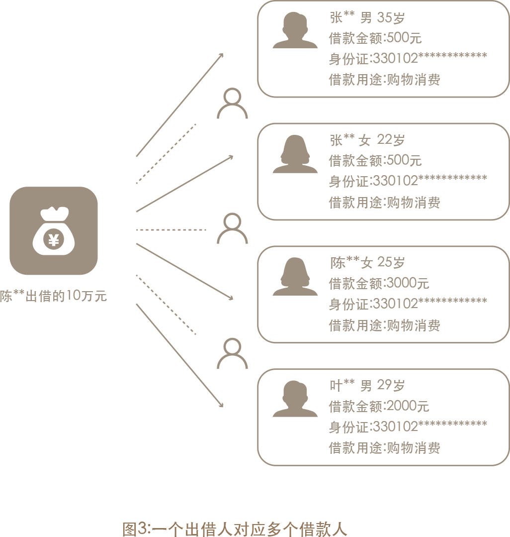 深耕核心优势，聚焦长期价值—关于公司暂未涉及消费金融贷款业务的战略思考