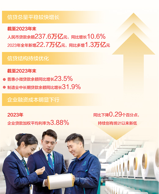新力金融，在服务实体经济中锚定长期价值