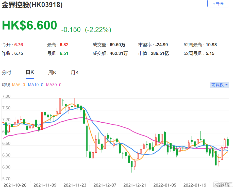 维持目标价7.3港元，在波动的市场中寻找价值的锚
