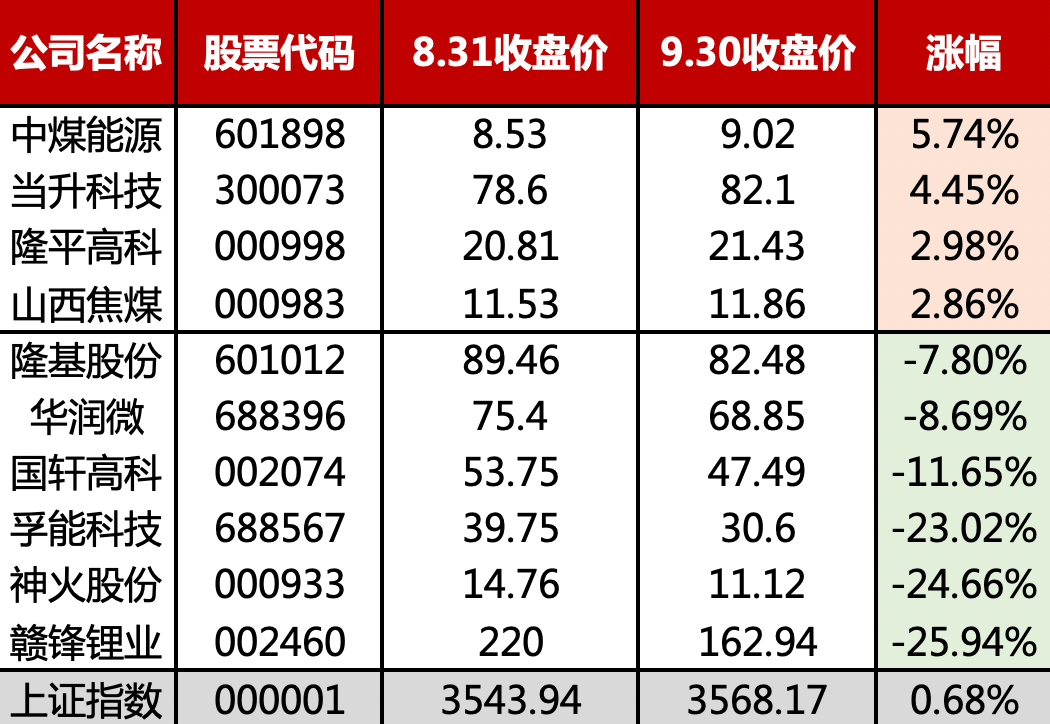 市场静待春耕成绩单,聚焦5月14日一季报密集披露窗口 市场静待春耕成绩单,聚焦5月14日一季报密集披露窗口