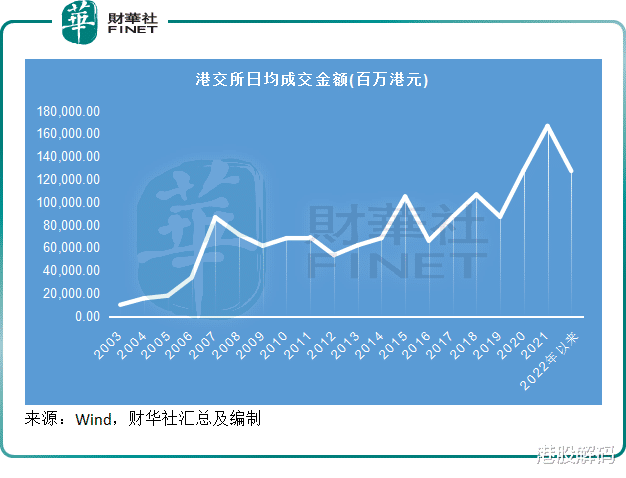 机遇还是挑战？港股市场如何来得了也留得住？