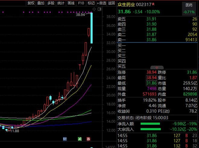 刚刚！11天10板大牛股突发降温公告！龙虎榜揭秘，主力资金正从这些高位股悄然撤退