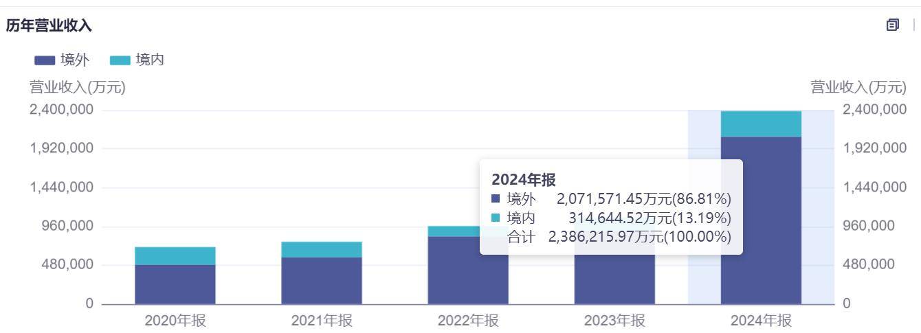 2598.15万元，一个数字背后的转型答卷