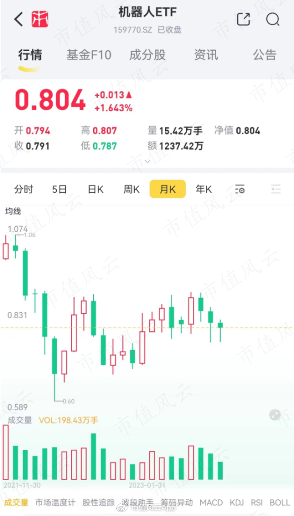 突发！这只ETF逆市新高！险资举牌背后，揭秘红利资产的慢牛基因