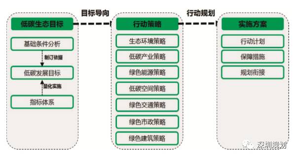 从末端治理到源头设计—探索全生命周期绿色方案的深层逻辑与实践突围 从末端治理到源头设计—探索全生命周期绿色方案的深层逻辑与实践突围