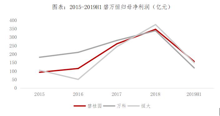 同比扭亏，穿越寒冬，在挑战中重塑增长逻辑