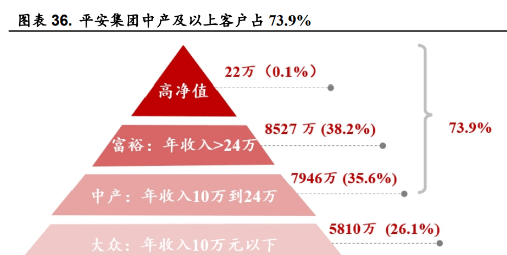短期承压不改长期韧性，拆解平安银行一季度降5.6%背后的价值逻辑