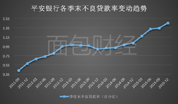 不良贷款率持平的背后，是稳健的假象，还是风控的真章？