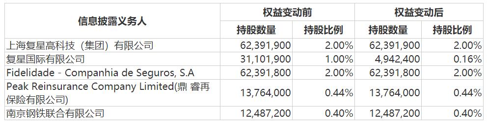 新华都再现减持动作，业绩与转型压力下的资本退潮？
