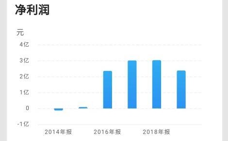 双鹭药业，一纸财报里的时代刻度