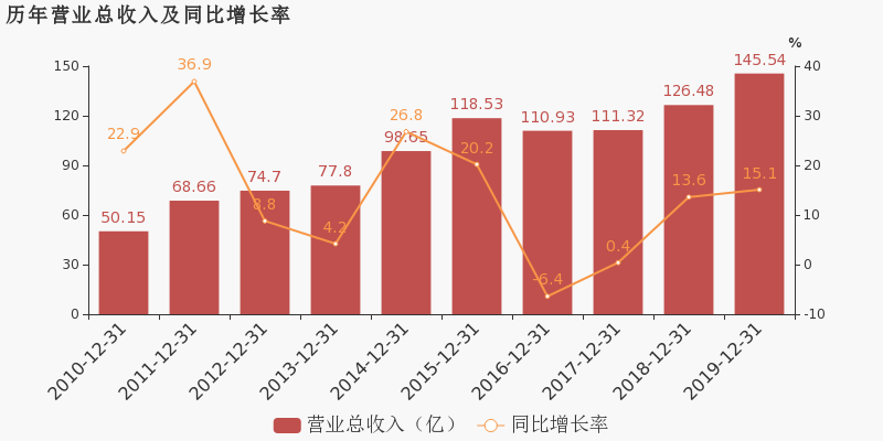 那个同比下降59.68%的数字,到底意味着什么? 那个同比下降59.68%的数字,到底意味着什么?