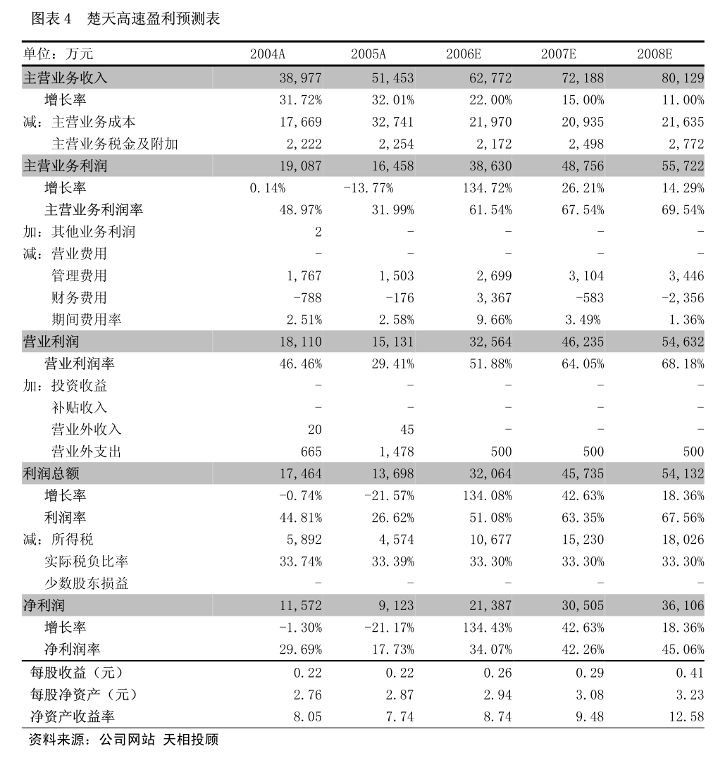 石基信息拟购思迅软件部分股权，一场迟到的内部整合，能否打开零售数字化的第二增长曲线？