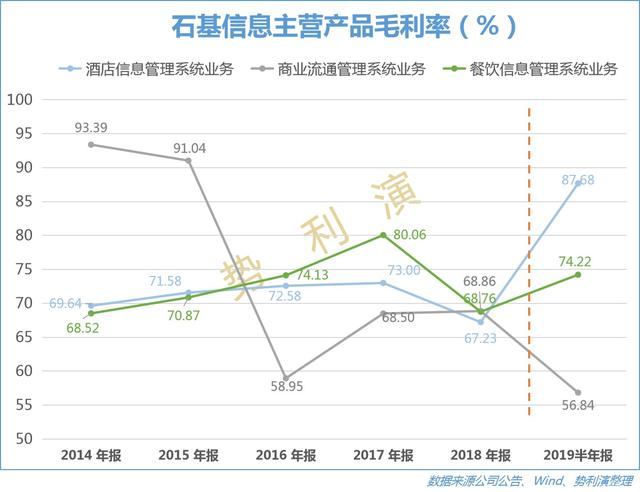 石基信息拟购思迅软件部分股权，一场迟到的内部整合，能否打开零售数字化的第二增长曲线？