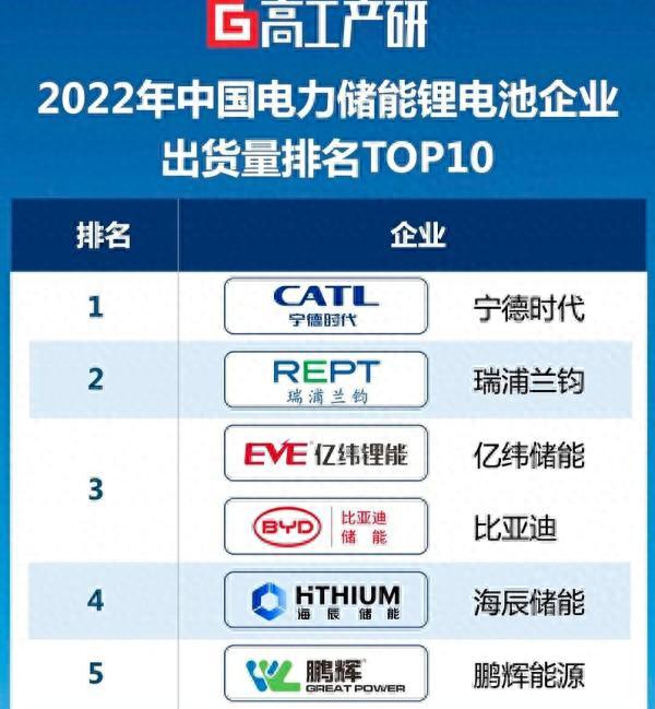电池装车量突破3GWh,一个临界点,开启新能源重卡与储能时代的静默革命 电池装车量突破3GWh,一个临界点,开启新能源重卡与储能时代的静默革命