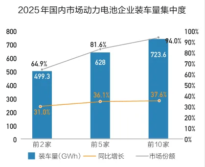 电池装车量突破3GWh，一个临界点，开启新能源重卡与储能时代的静默革命