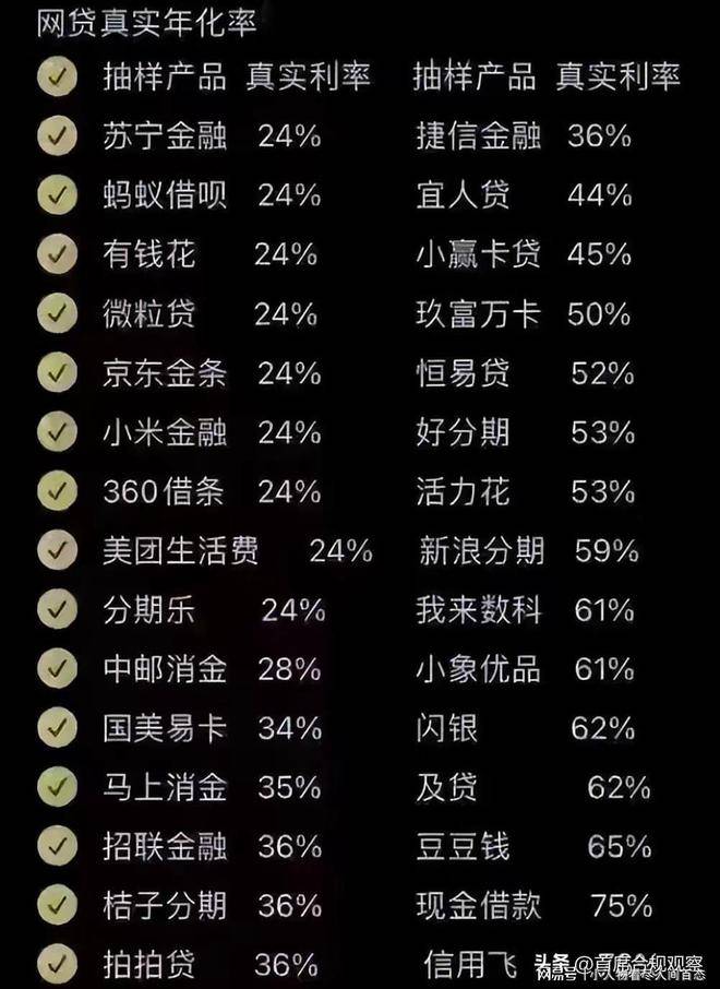 蚂蚁消金2024年经营数据披露，利润微降之下，一场去杠杆与调结构的深层变革
