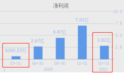 半导体三巨头财报登场,AI浪潮下的冰与火之歌 半导体三巨头财报登场,AI浪潮下的冰与火之歌
