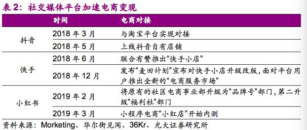 助贷平台跟上，从流量红利到价值深耕的进化之路