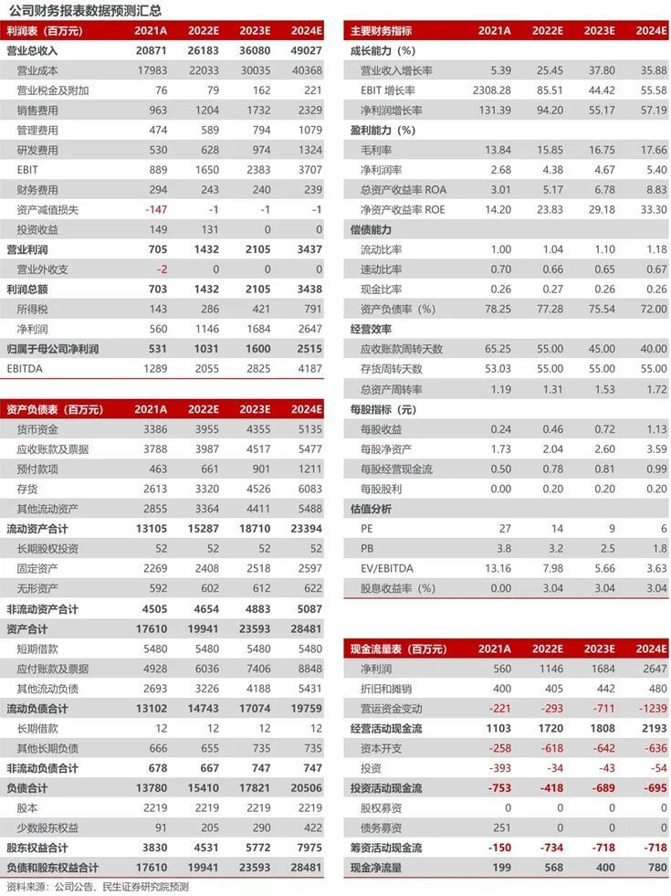 持股计划彰显发展信心，民生电新锚定长期价值新坐标