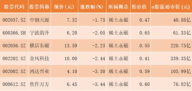 关于公司稀土永磁材料器件未向美国直接出口的说明与市场分析