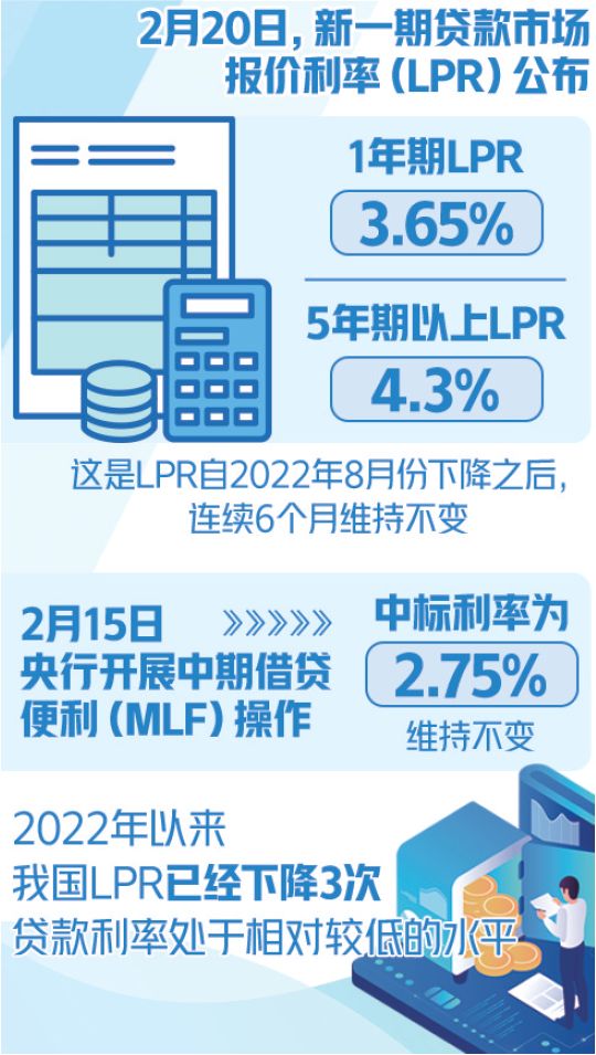 LPR连续6个月按兵不动，释放了什么信号？