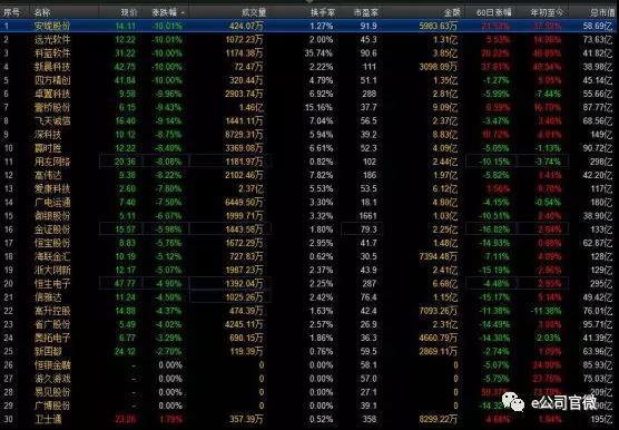 理性之光，照亮金市航程—上海黄金交易所提示合理控制仓位