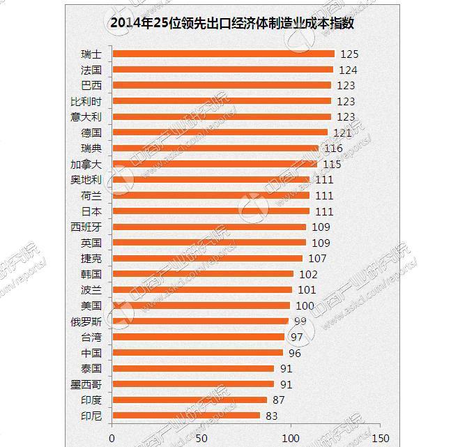 苹果回迁制造业，是一场比造iPhone更难的手术
