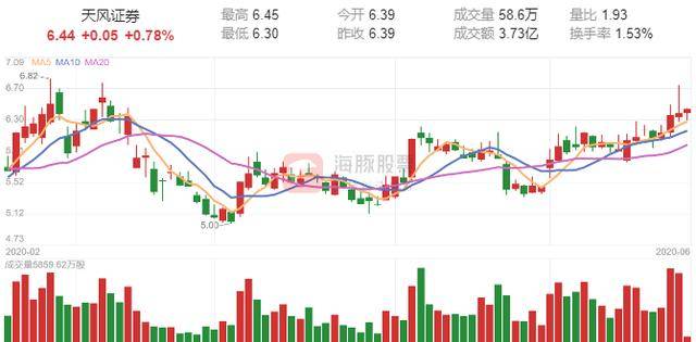 中信建投的慢哲学,在狂奔的时代里,做一家愿意下苦功的券商 中信建投的慢哲学,在狂奔的时代里,做一家愿意下苦功的券商