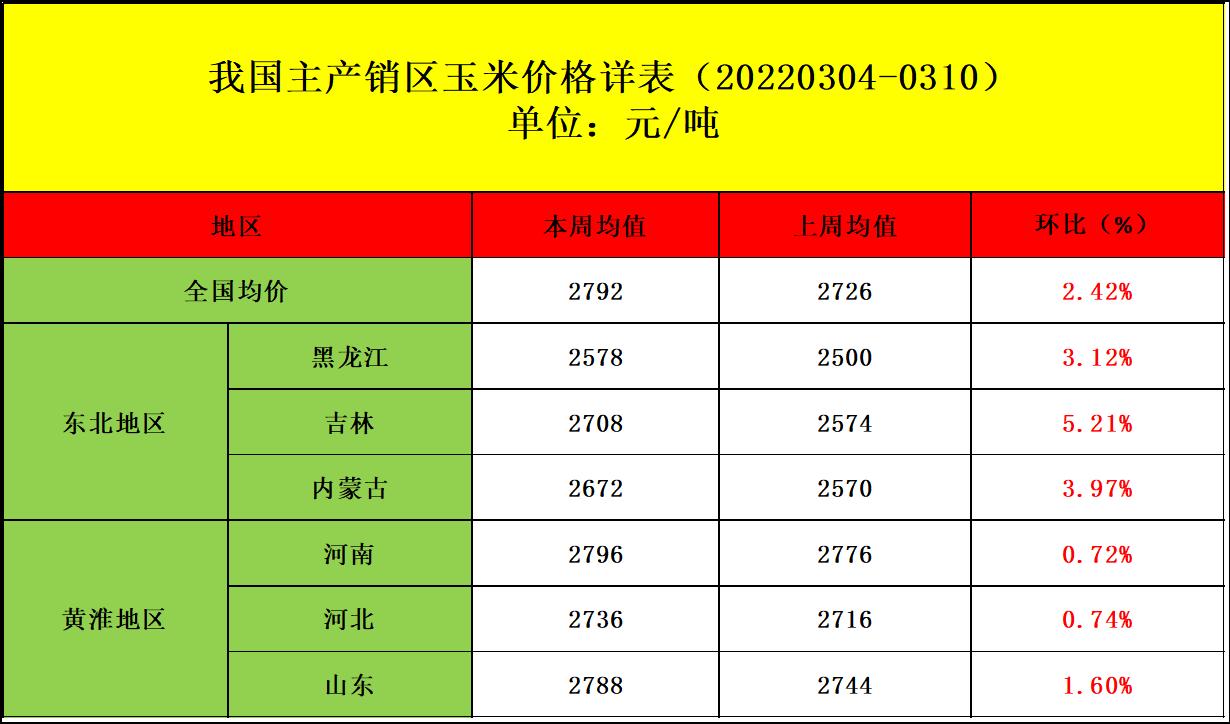 今日美豆价格有所上涨，市场的风往哪儿吹？