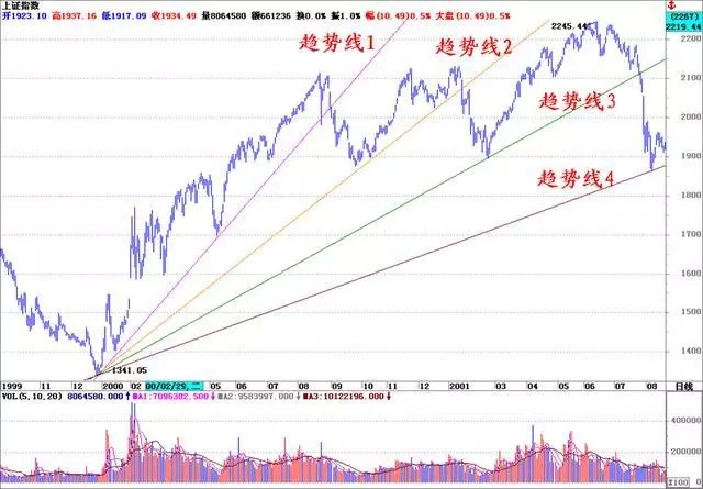 阻力重重的蓝色燃料，交易员权衡液化天然气进口面临的阻力