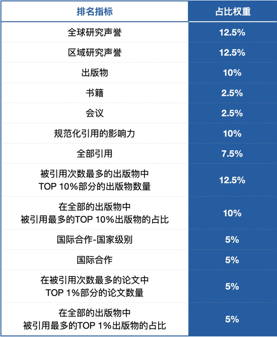 2025泰晤士亚洲大学排名揭晓,清华蝉联榜首,中国高校霸榜前五,港校强势反弹 2025泰晤士亚洲大学排名揭晓,清华蝉联榜首,中国高校霸榜前五,港校强势反弹