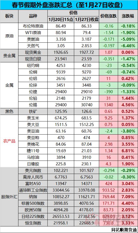 纳指一夜大涨2.8%是狂欢的信号,还是风险的序曲? 纳指一夜大涨2.8%是狂欢的信号,还是风险的序曲?