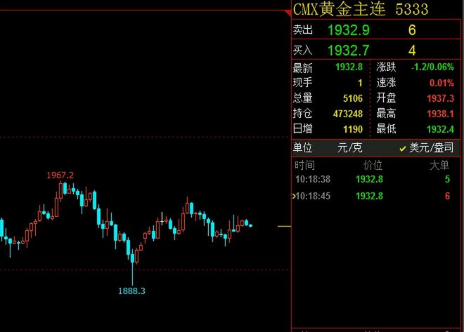 美股维持涨势，一场关于韧性与预期的漫长博弈