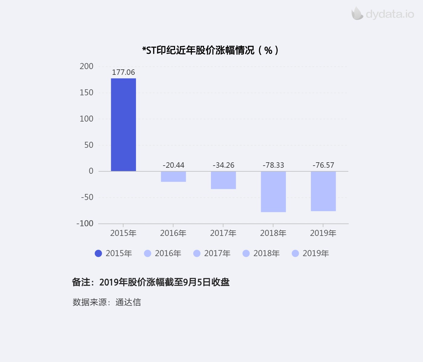 营收同比下降不是终局，而是企业换挡的起点
