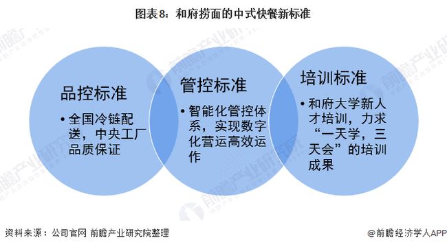 以合为进，以专为锚，同业竞争削减背后的高质量发展逻辑