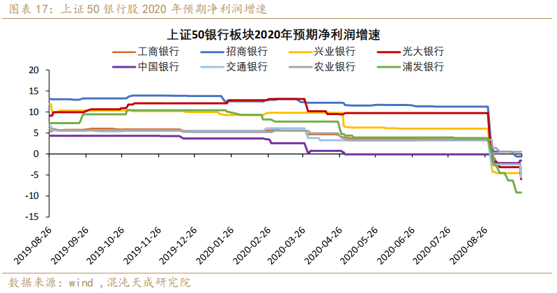 多家A股上市银行一季度营收净利双增，净息差压力下，韧性从何而来？