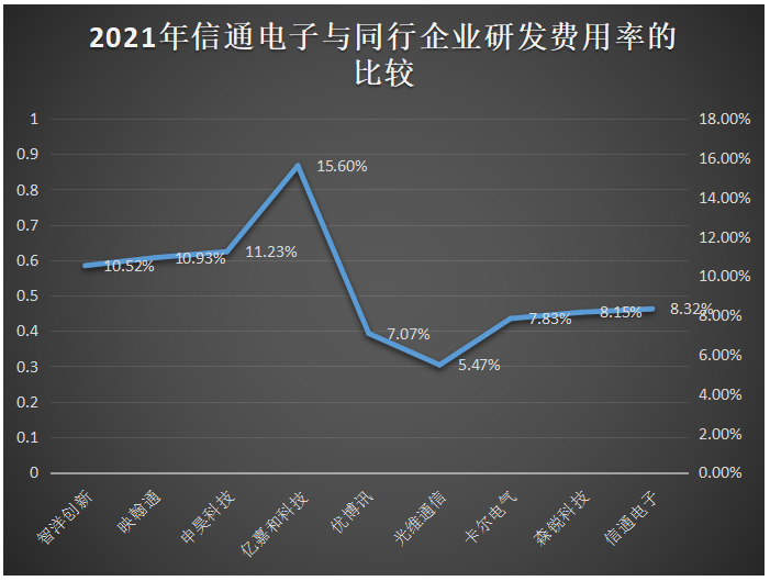 信通电子闯进注册关背后，一场关于慢与实的IPO长跑