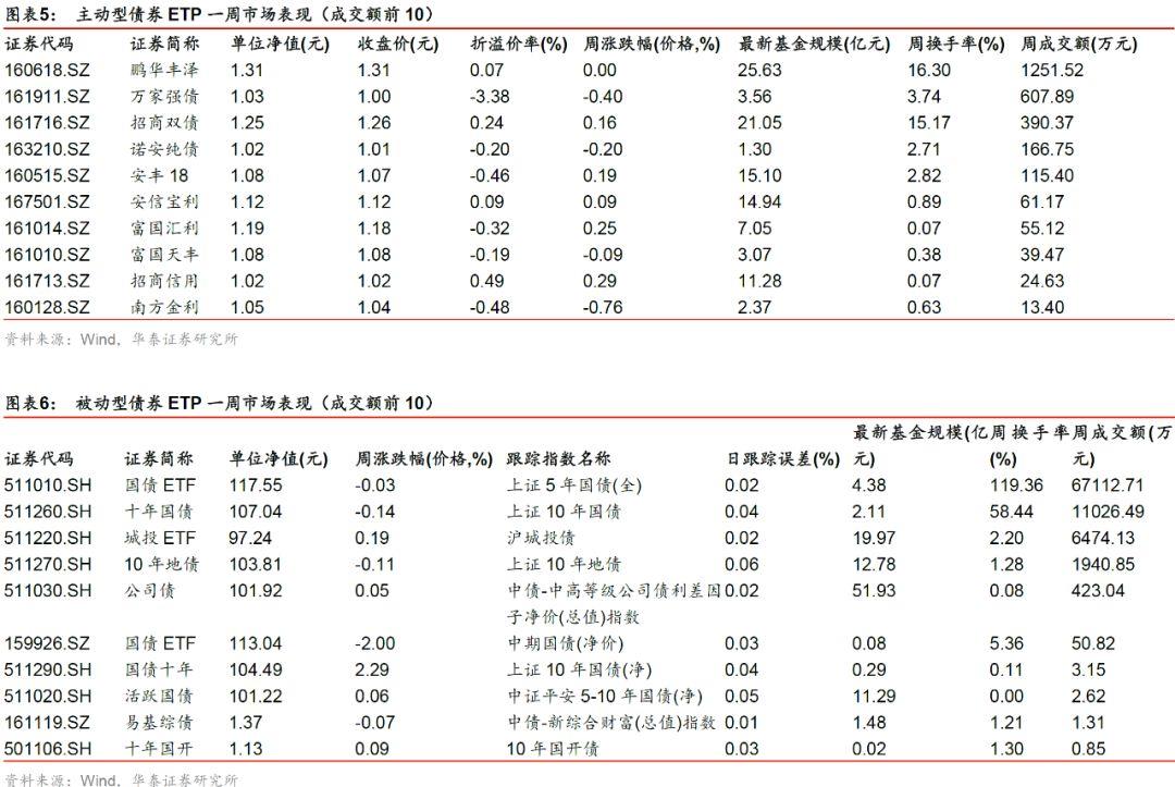 国债涨跌互见，市场在矛盾中寻找新平衡
