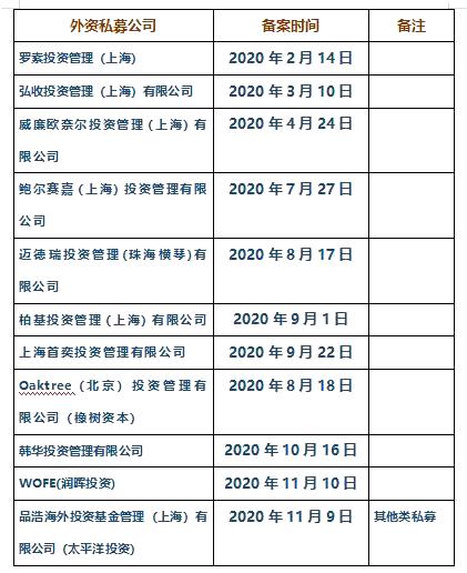 外资公募普遍维持高仓位，长线资金的定力与信号
