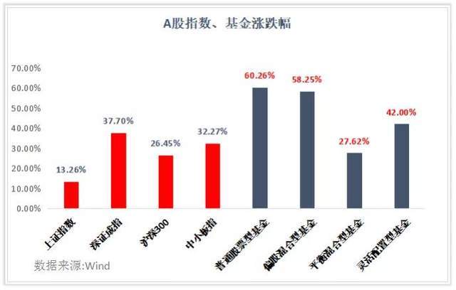 外资公募普遍维持高仓位，长线资金的定力与信号
