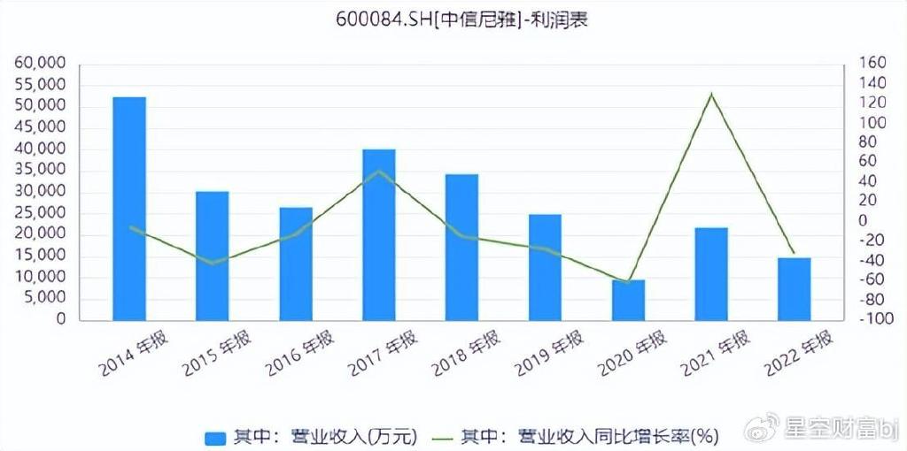 葡萄酒龙头张裕A挑战不小,存量博弈下的转型困局与破局之思 葡萄酒龙头张裕A挑战不小,存量博弈下的转型困局与破局之思