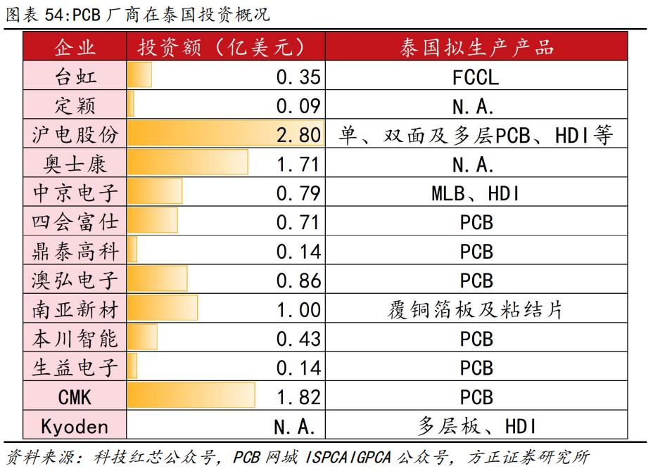 双轮驱动，行稳致远—论两大业务板块协同发展的战略价值