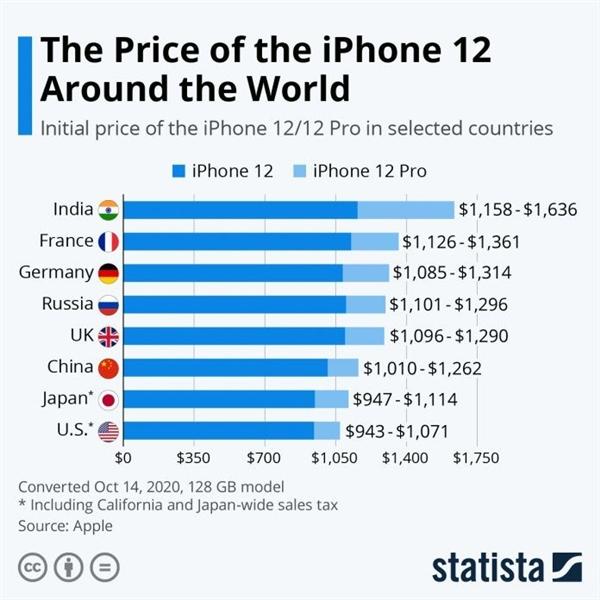 苹果去中国化再提速，拟明年底前实现销美iPhone印度造，全球供应链版图迎来历史性洗牌