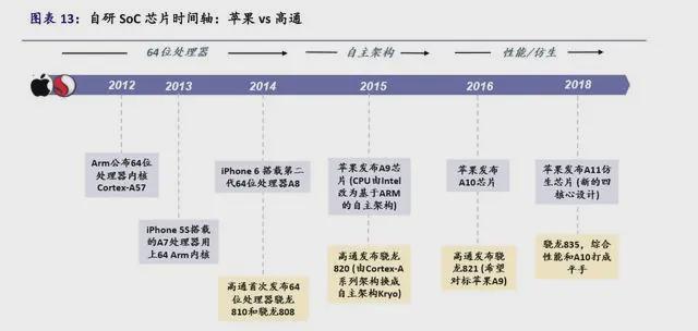 苹果供应链的去中心化时代，一场静默的产业迁徙