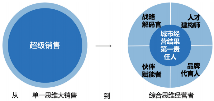 业务更敏捷，从大象转身到猎豹突围的组织进化论