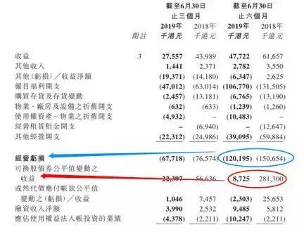 5年亏超32亿，不赚钱的生意是如何改变世界的？