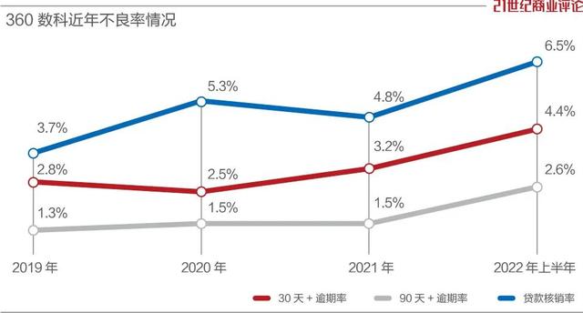5年亏超32亿,不赚钱的生意是如何改变世界的? 5年亏超32亿,不赚钱的生意是如何改变世界的?